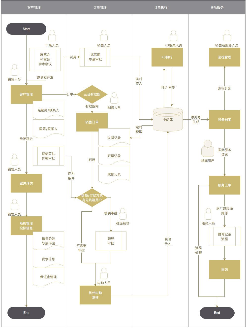 八駿醫療云