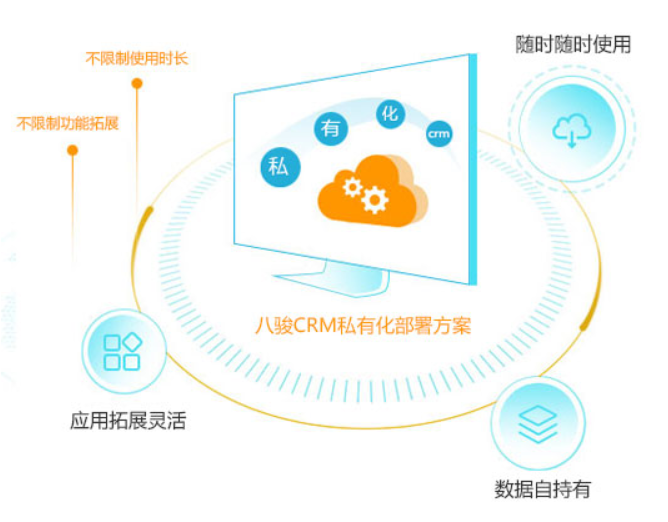 私有云CRM