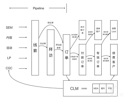 ÏD,crm