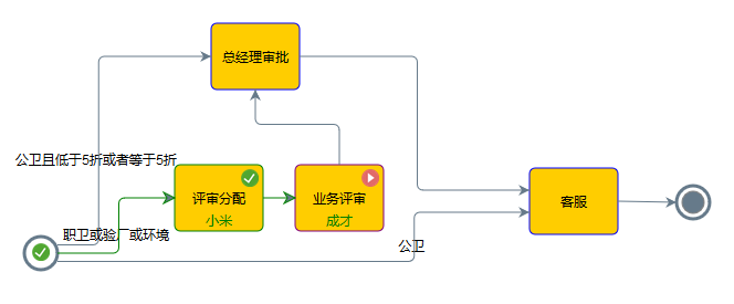 CRMͬu